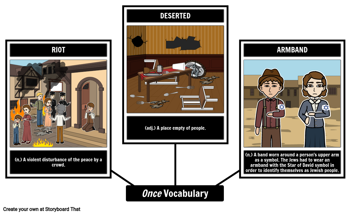 Once Vocabulary