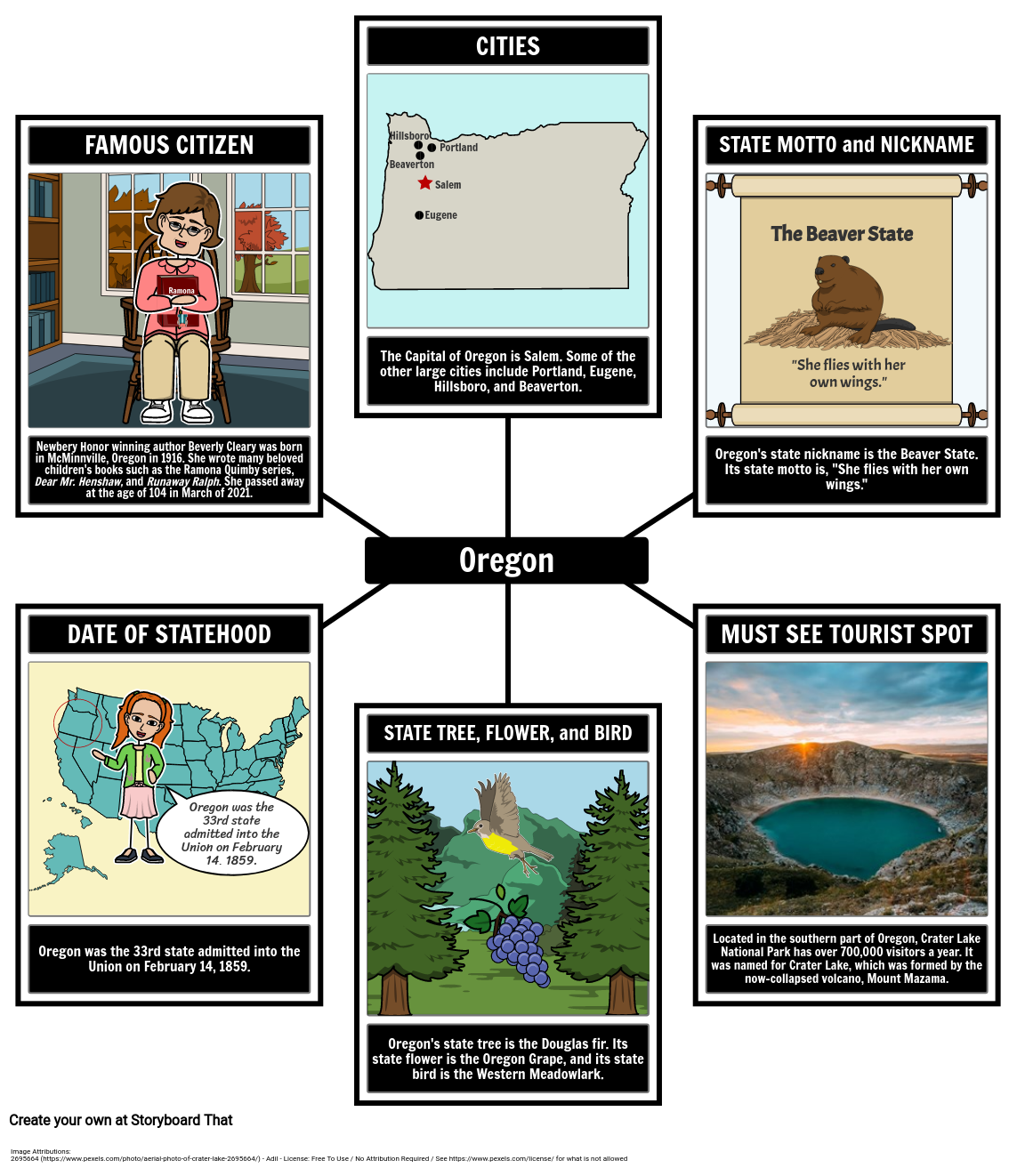 Facts About Oregon Spider Map