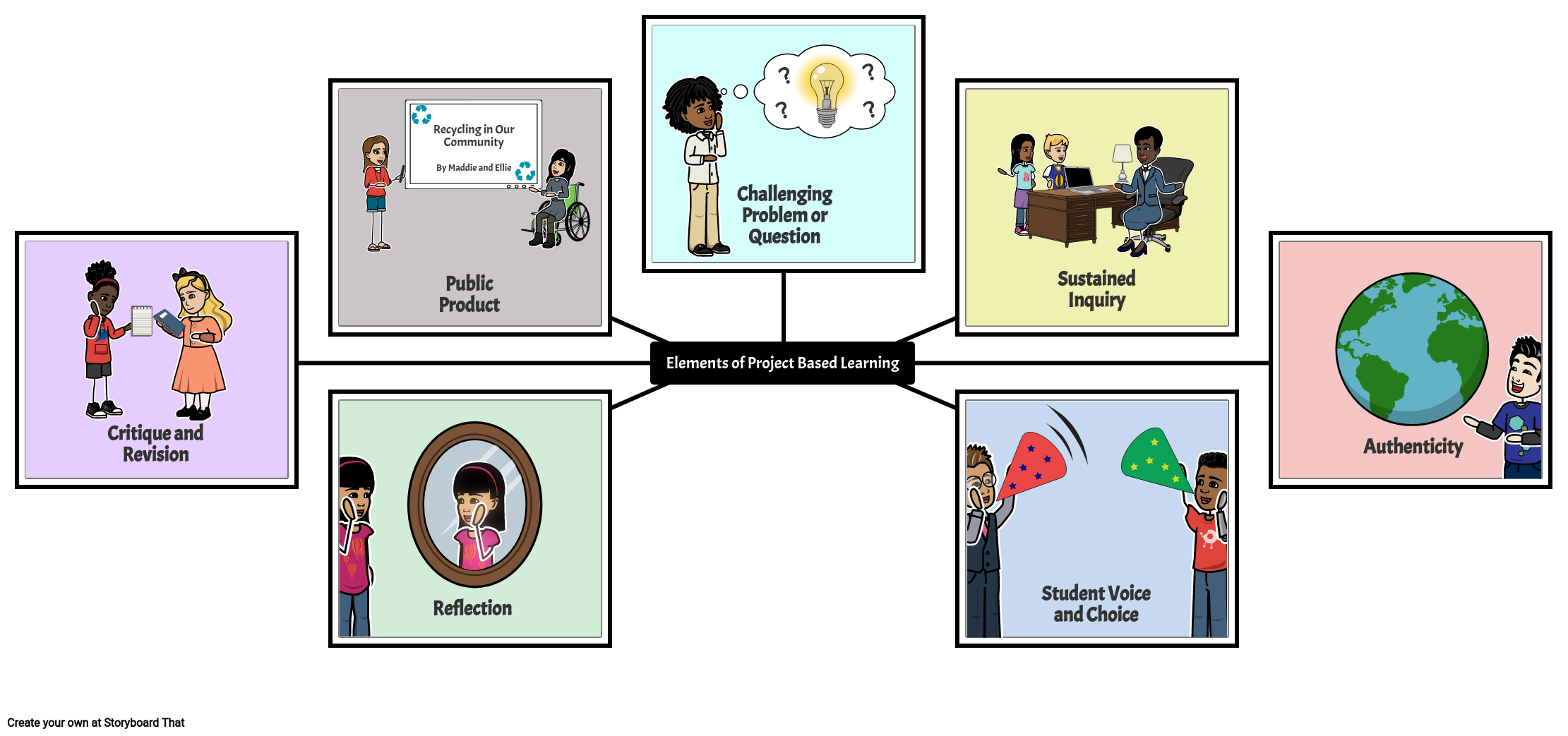 Elements Of Project Based Learning Storyboard Por Lauren