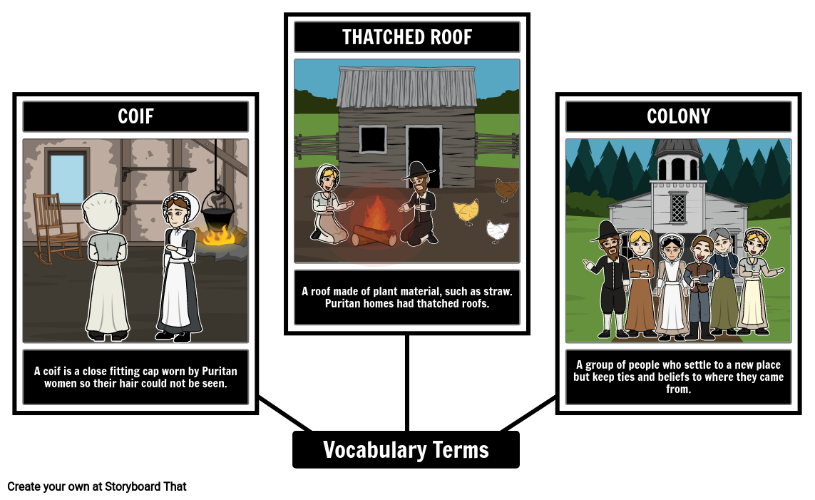Puritans Vocabulary