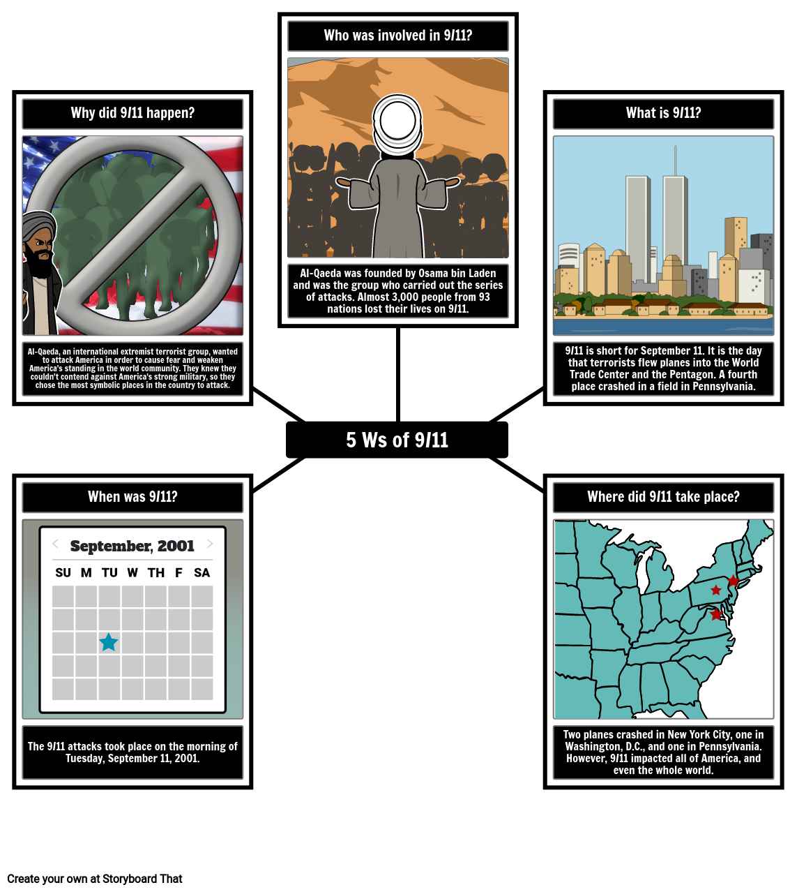 The 5 Ws of 9/11 Spider Map