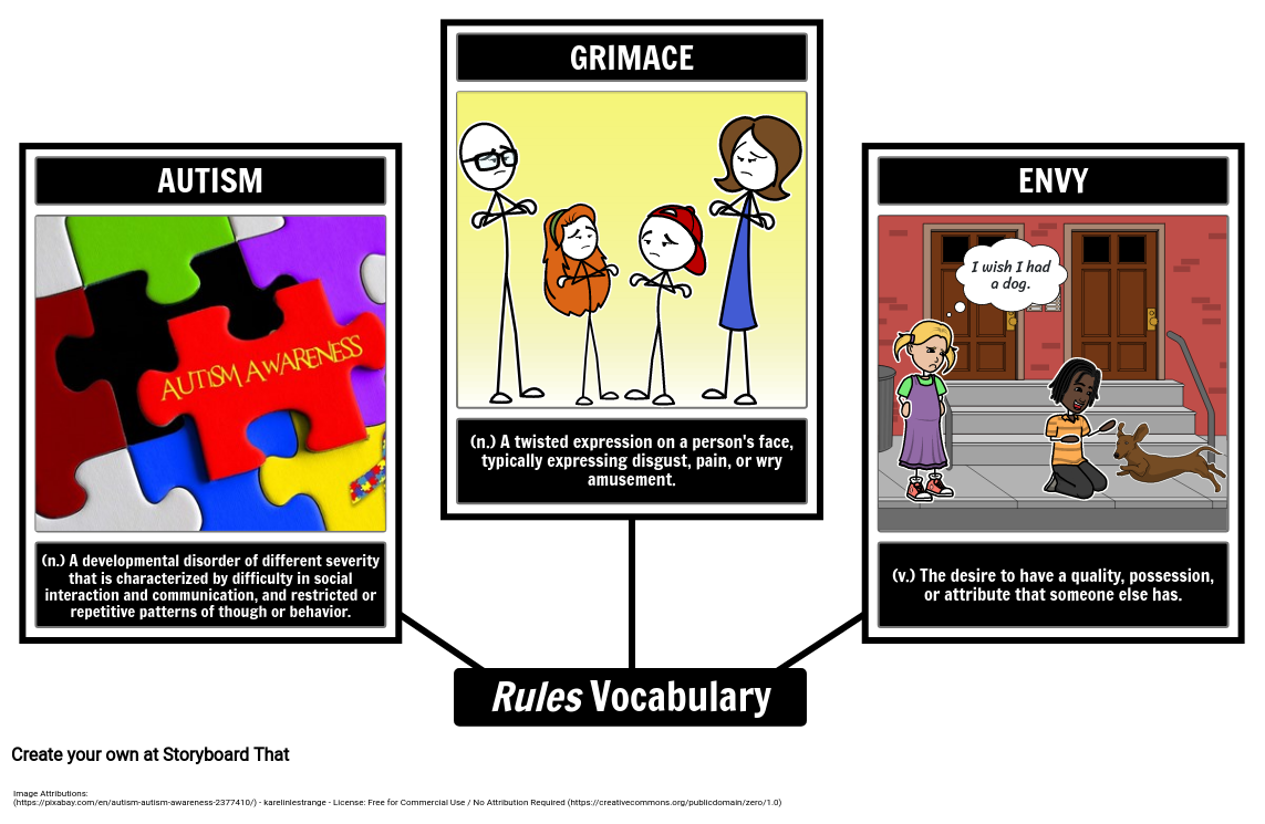 Rules Vocabulary