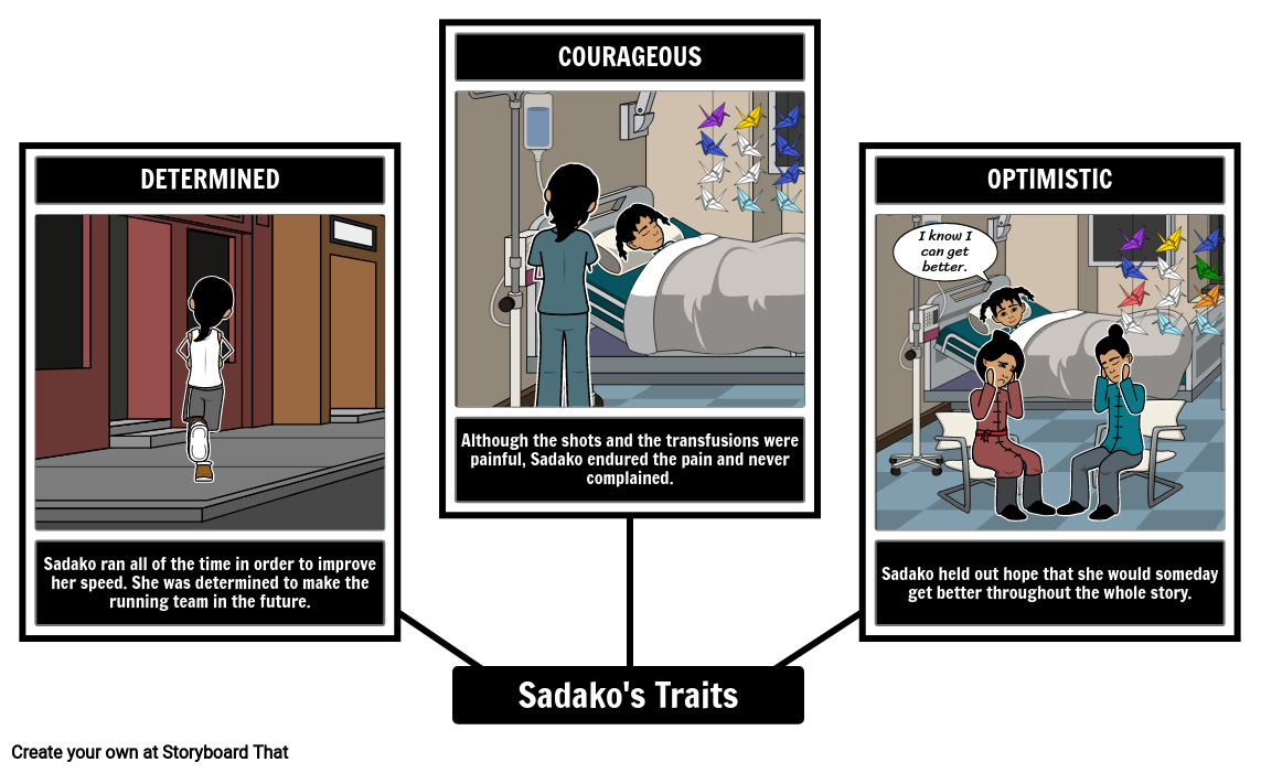 Sadako's Character Traits Spider Map