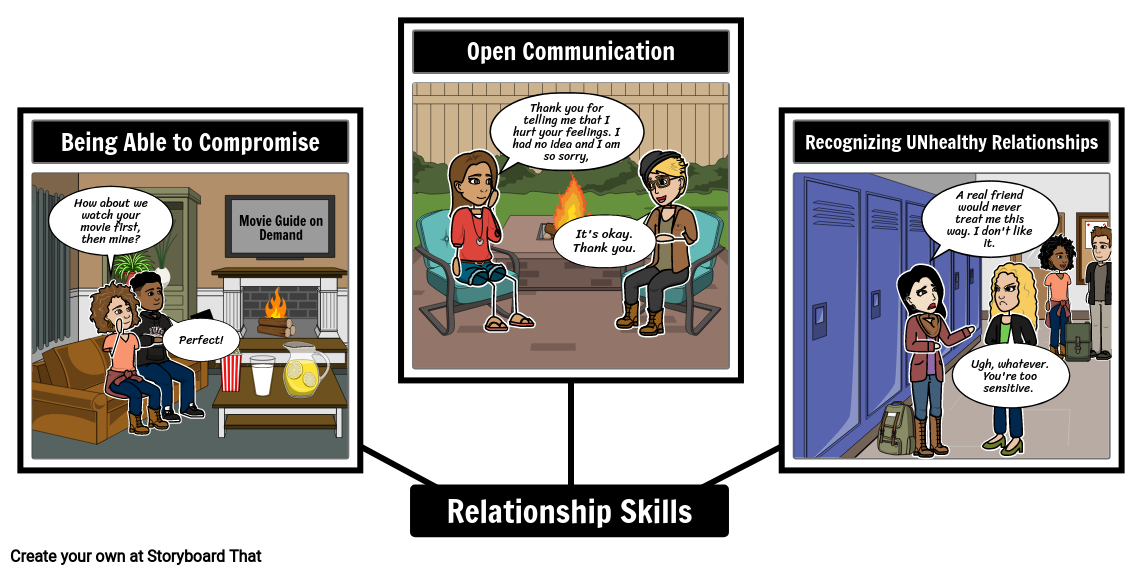 SEL: Relationship Skills