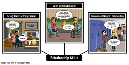 SEL: Relationship Skills