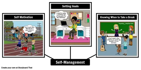 SEL: Self Management
