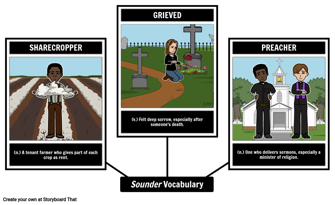 Sounder Vocabulary and Definitions Spider Map