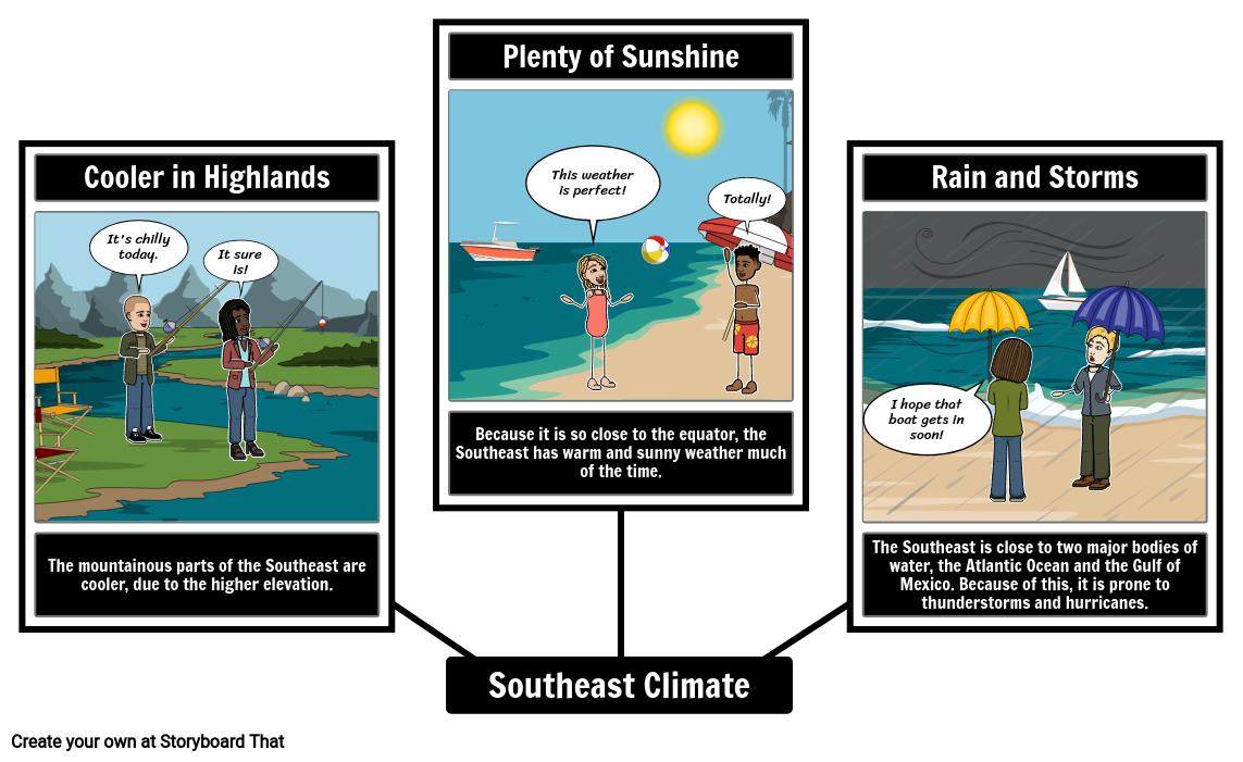 Southeast Climate