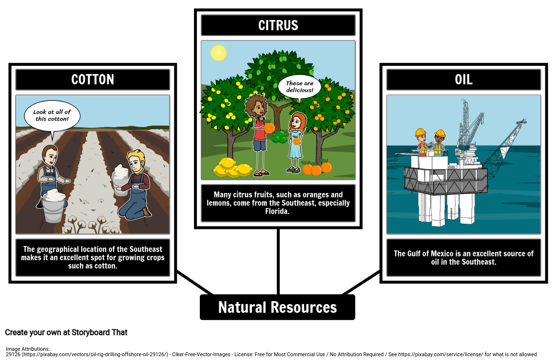 Southeast Natural Resources Storyboard By Lauren