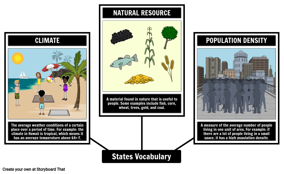 State Project: Vocabulary