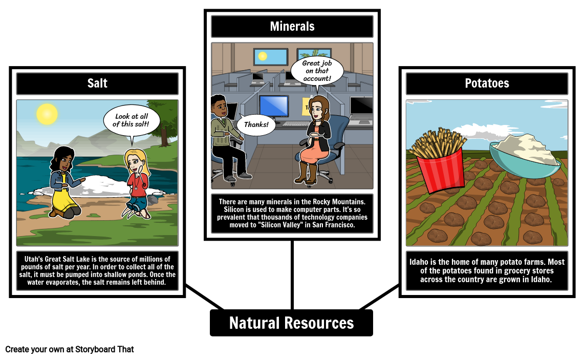 West Natural Resources