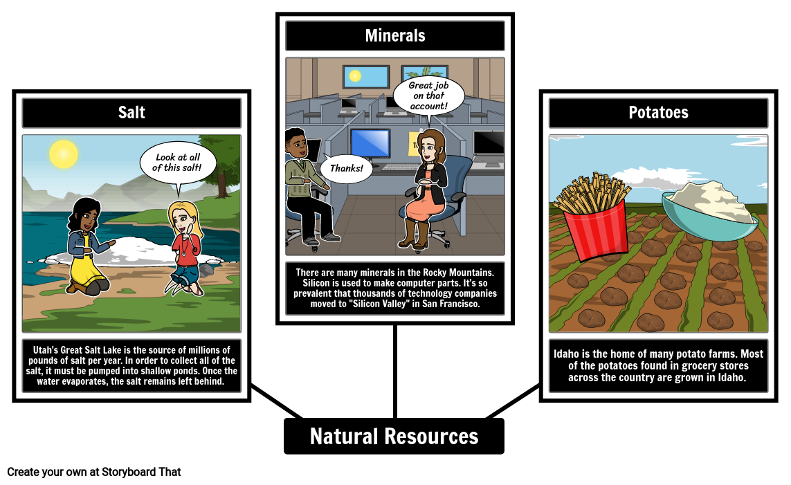 Natural Resources Of The West Region Of The U S Activity