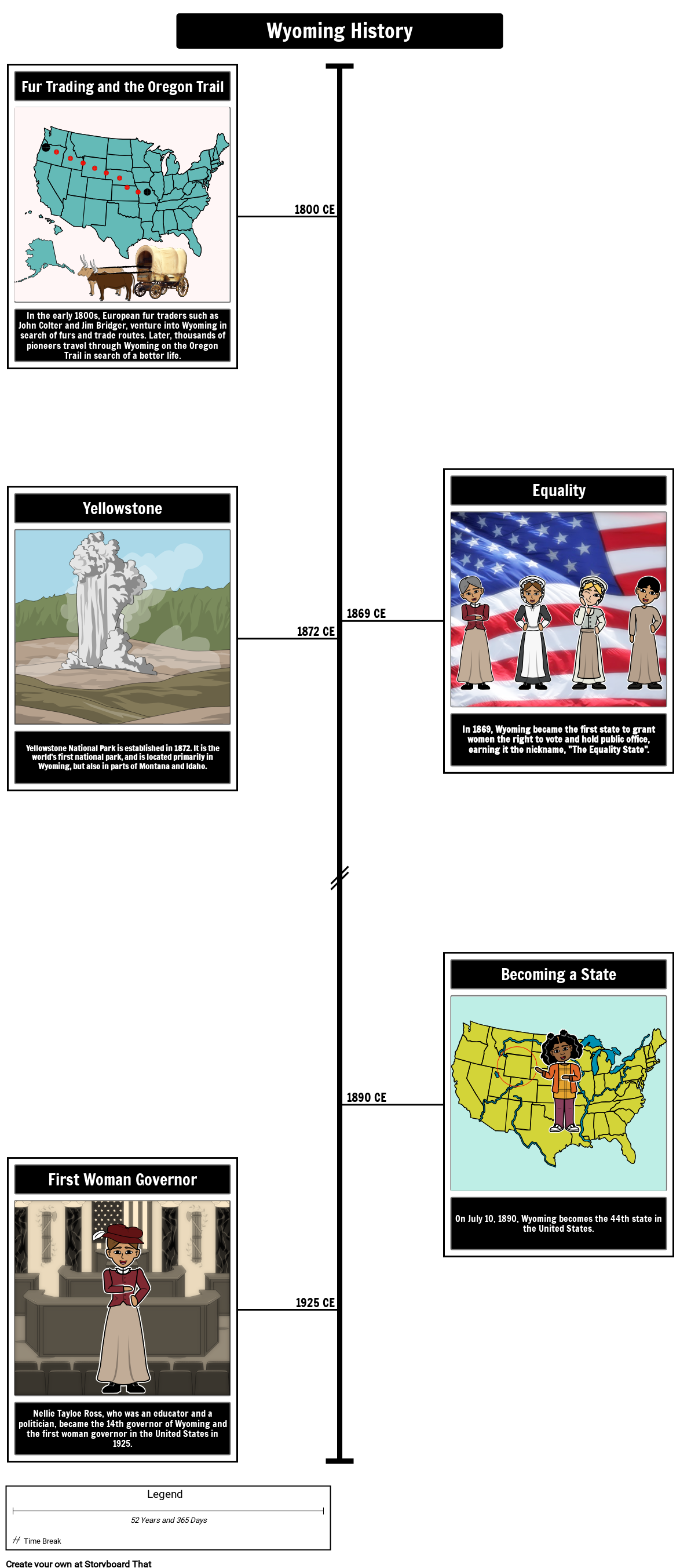 wyoming-state-history-timeline-activity-storyboardthat