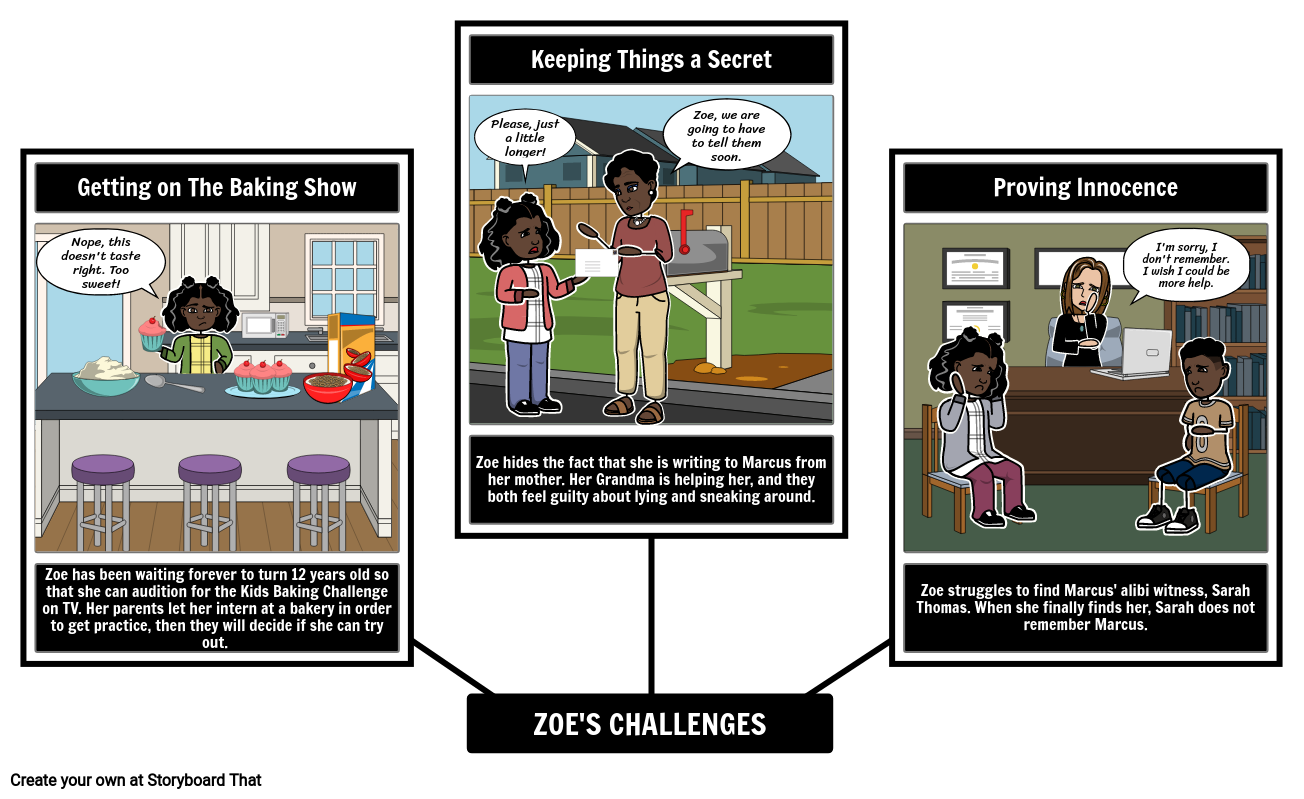 Challenges Zoe Faces