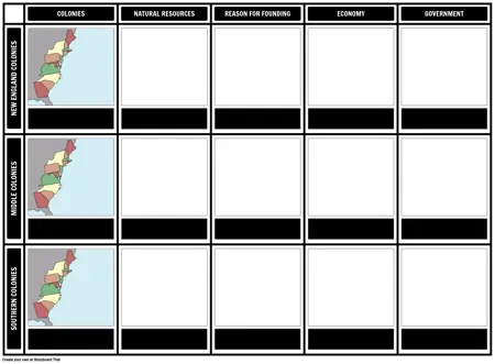 13 Colonies Compare Contrast Template