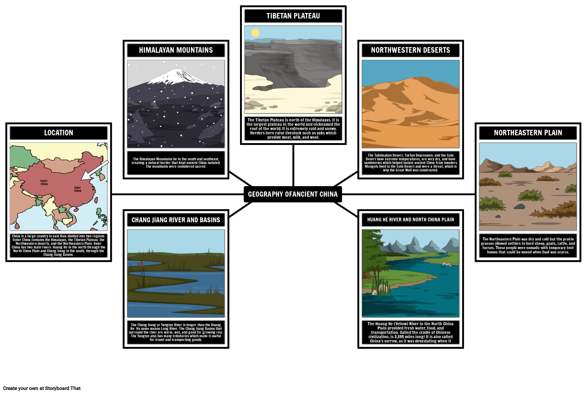 Ancient China Geography Example