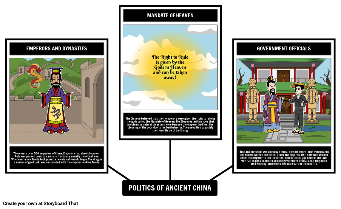 Ancient China Politics Spider Map