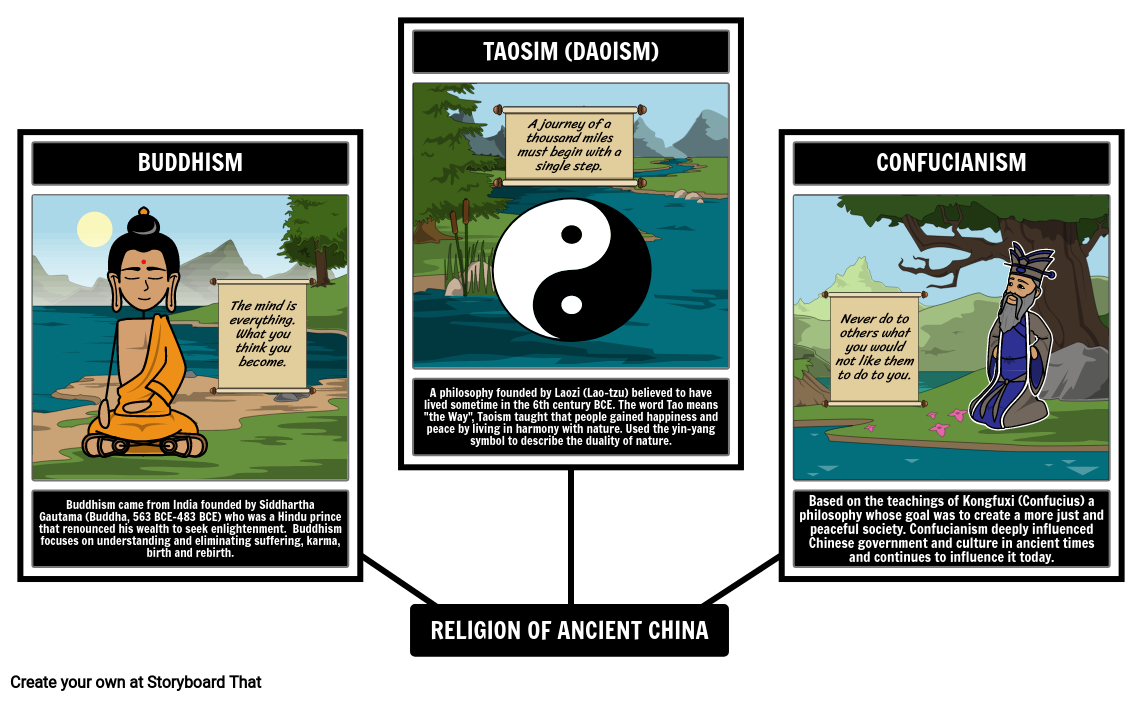 Ancient China Religion Descriptions