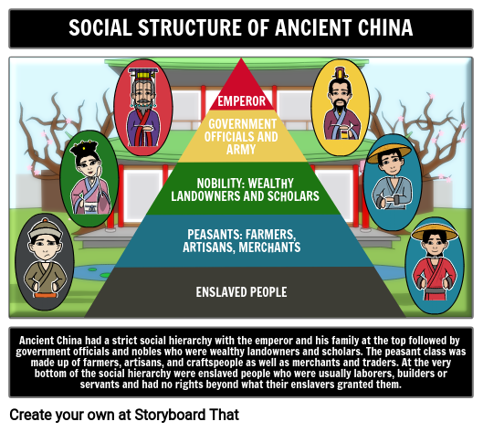Ancient China Social Structure Pyramid