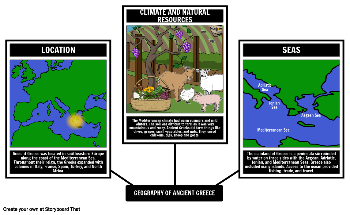 Ancient Greece Geography