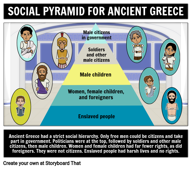 Ancient Greece Social Structure Diagram
