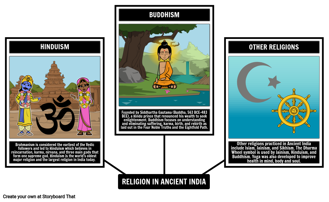 Ancient India Religion Example