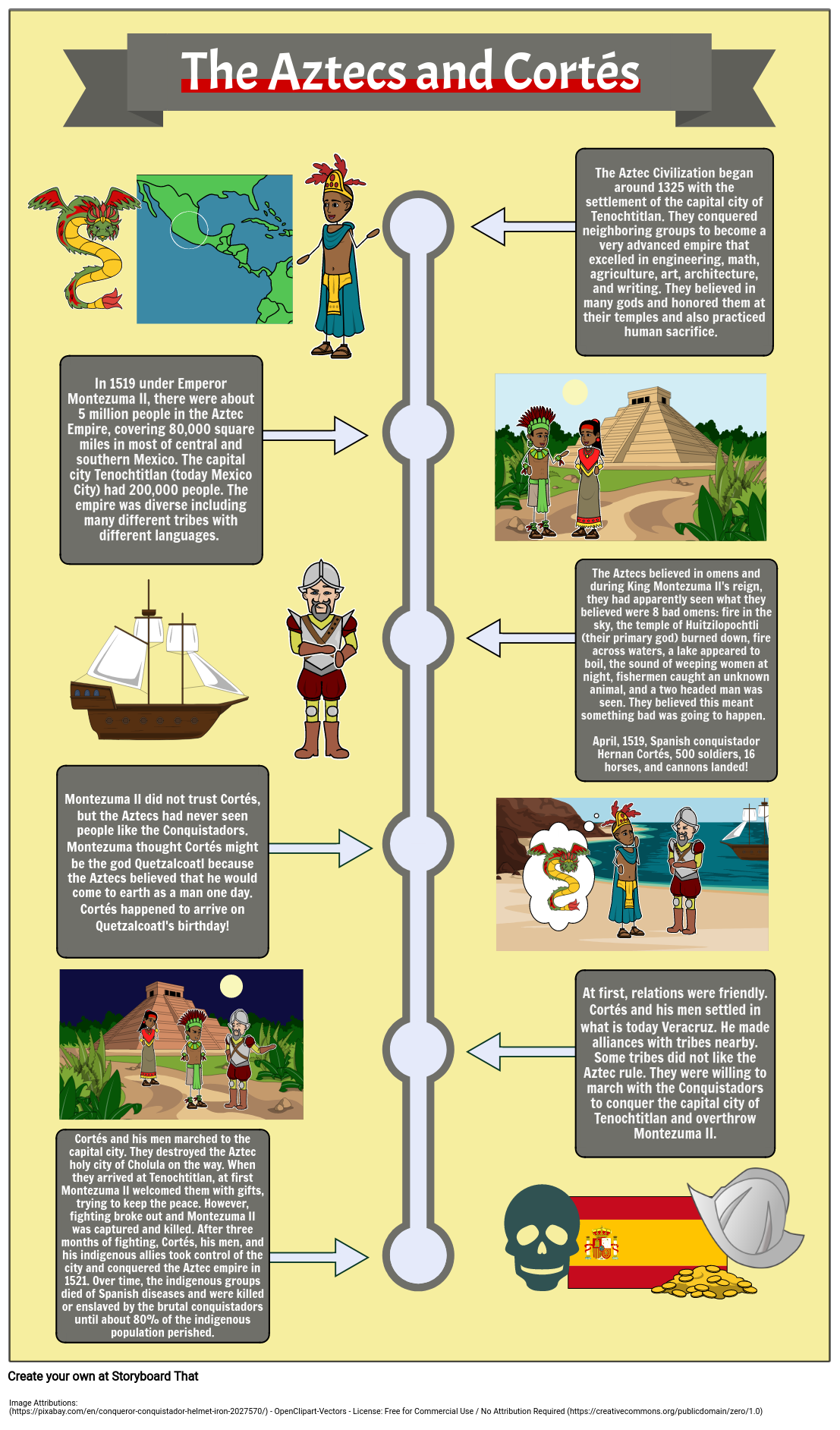 Aztec & The Spanish Conquest