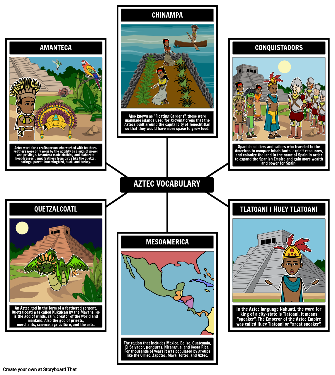 Aztec Vocabulary and Definitions Storyboard