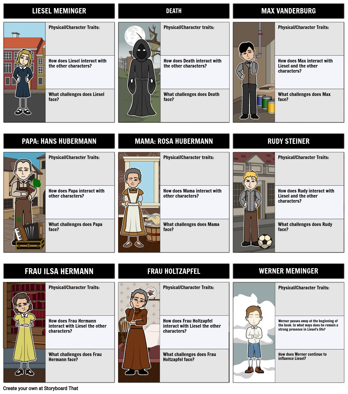 Book Thief Character Map: Who's Who? Storyboard