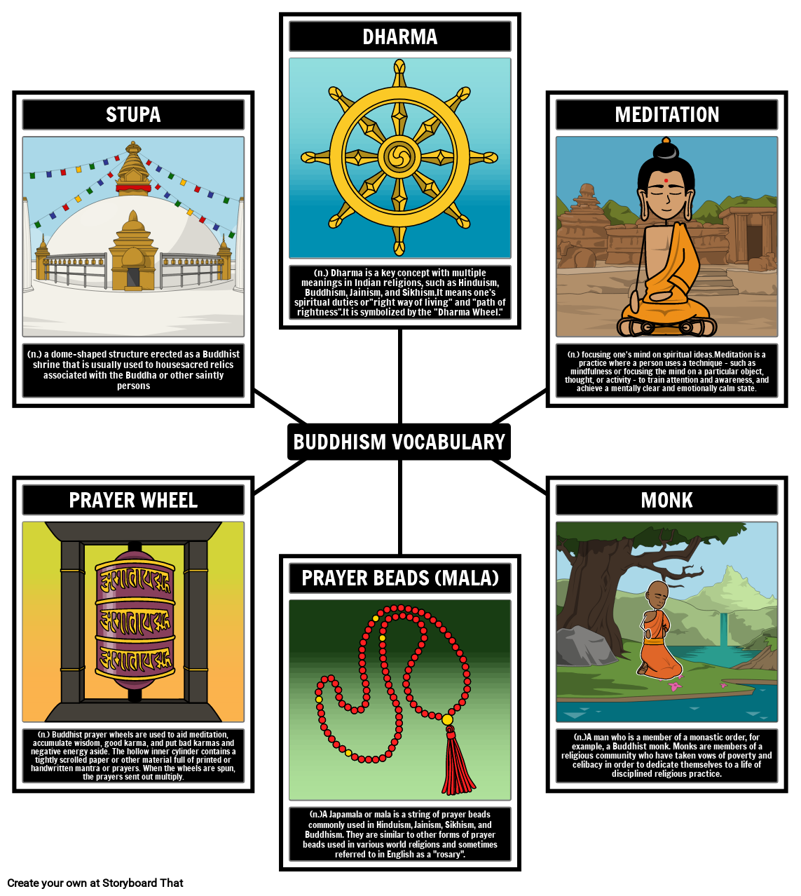 Buddhism Vocabulary and Definitions Storyboard