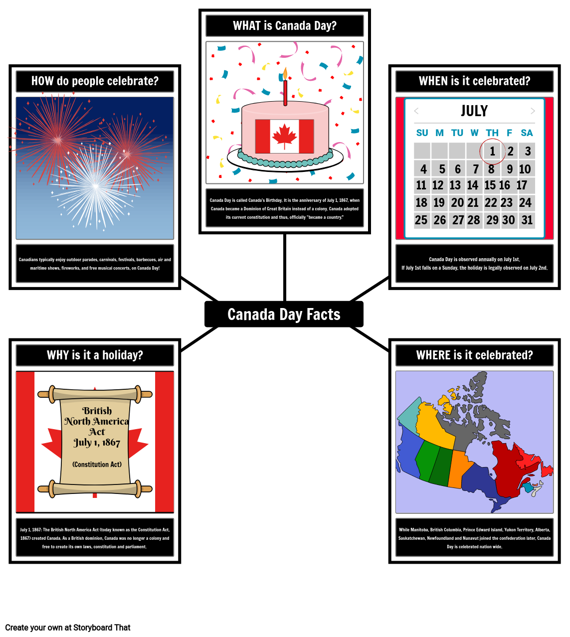 Canada Day Facts