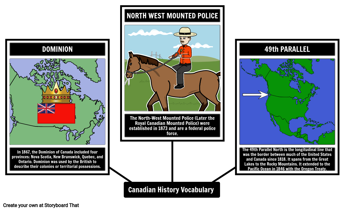 19th Century Canada Vocabulary