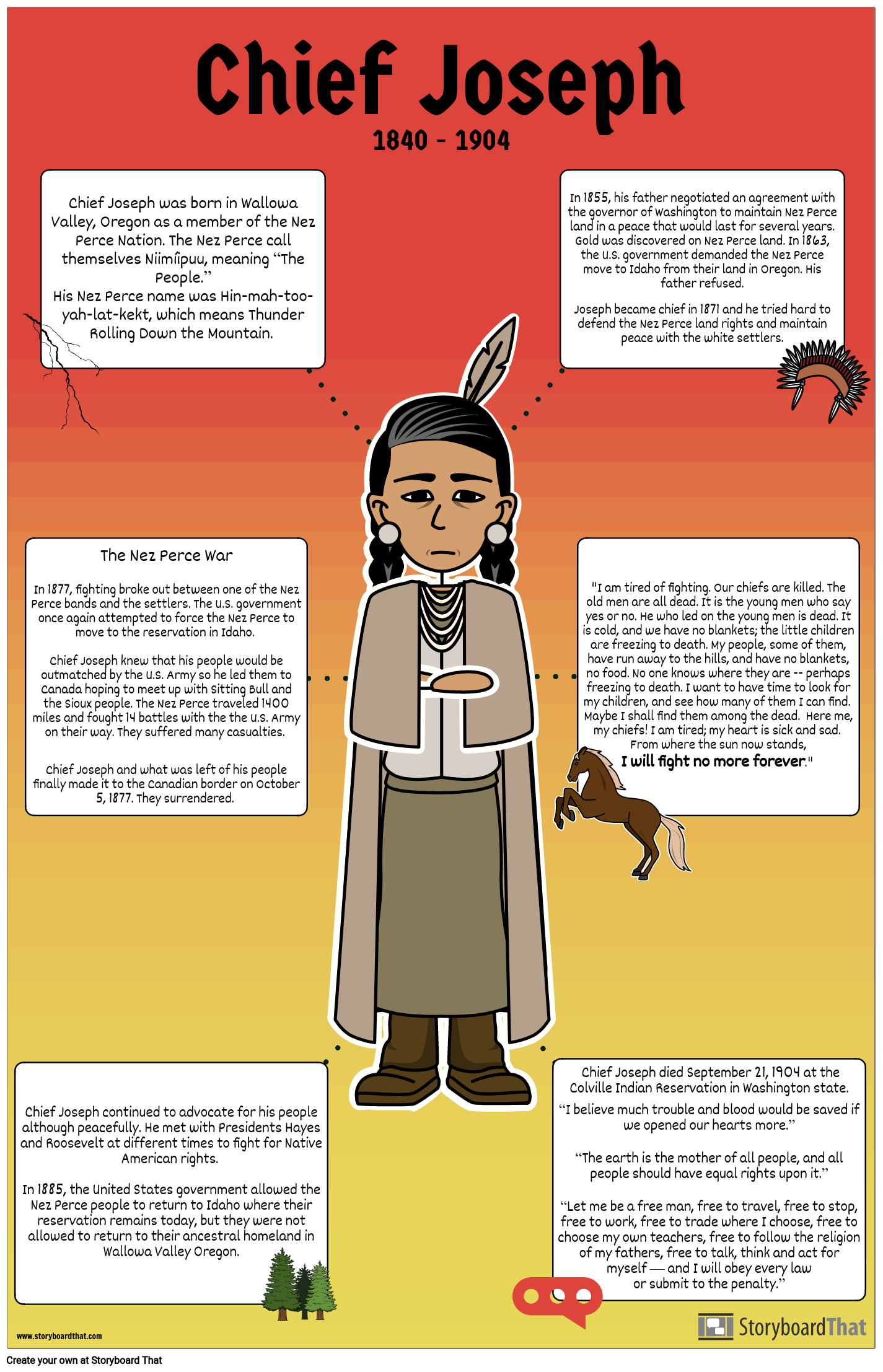Plateau Native Americans: Chief Joseph Biography