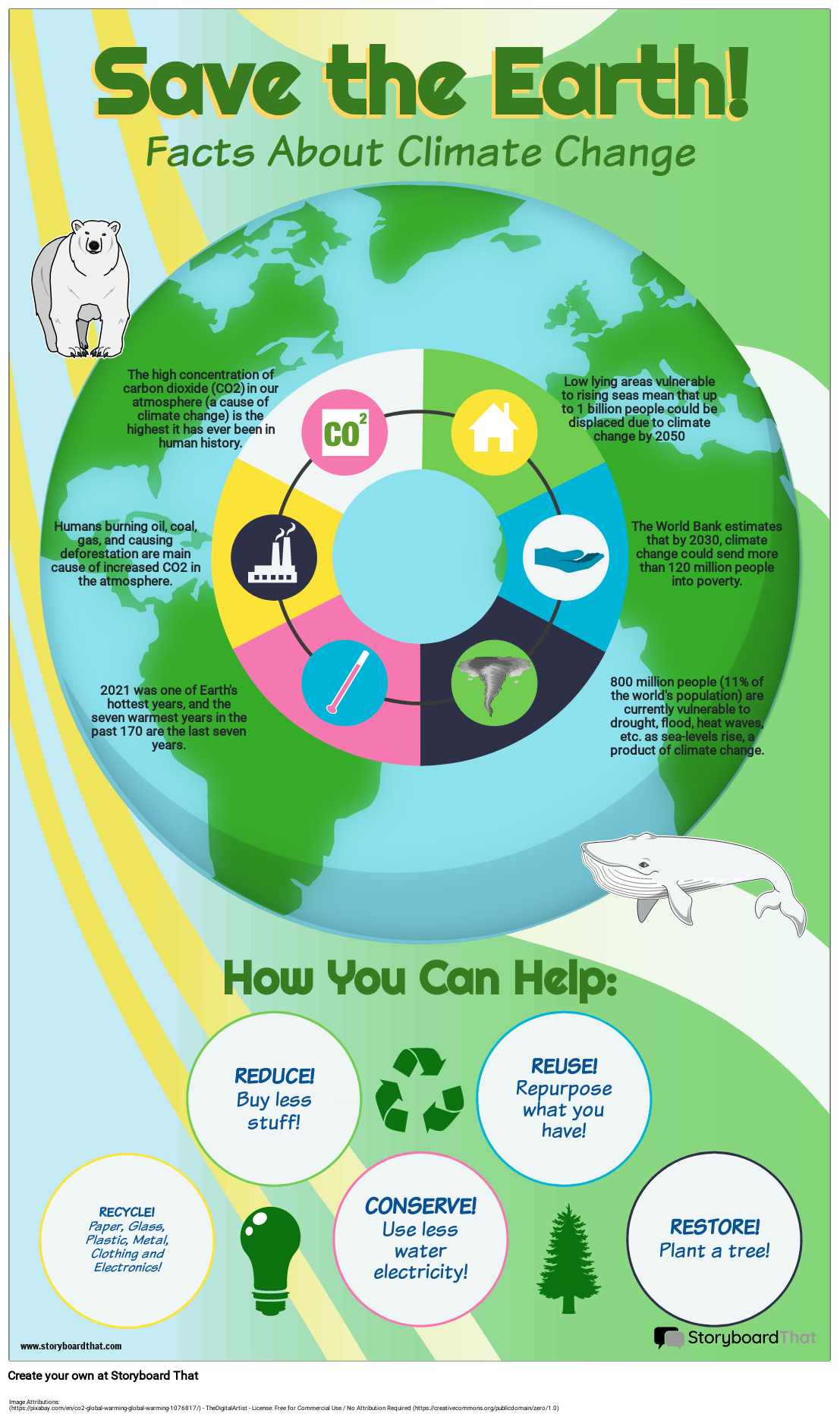 Earth Science School Classroom POSTER The Greenhouse Effect 