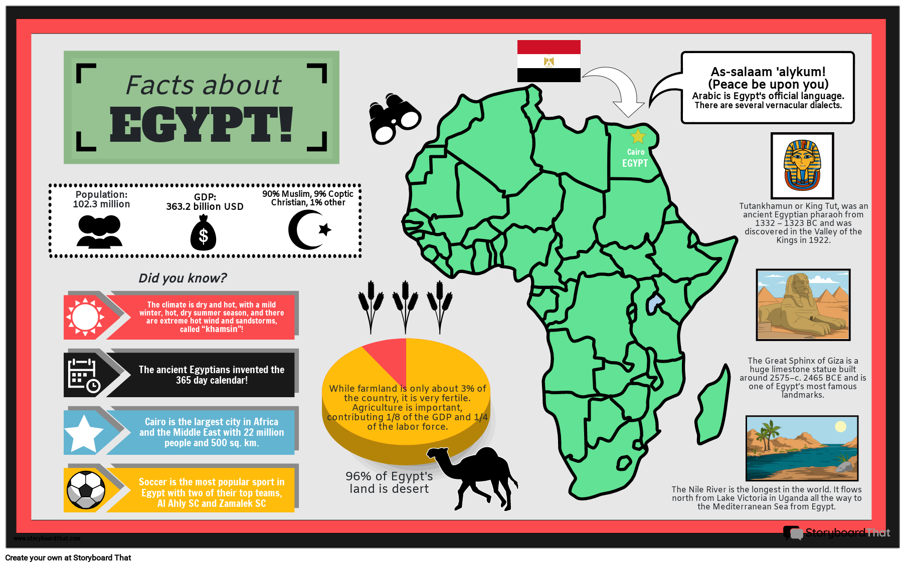 Infographic Project For Middle School Students With Storyboard That