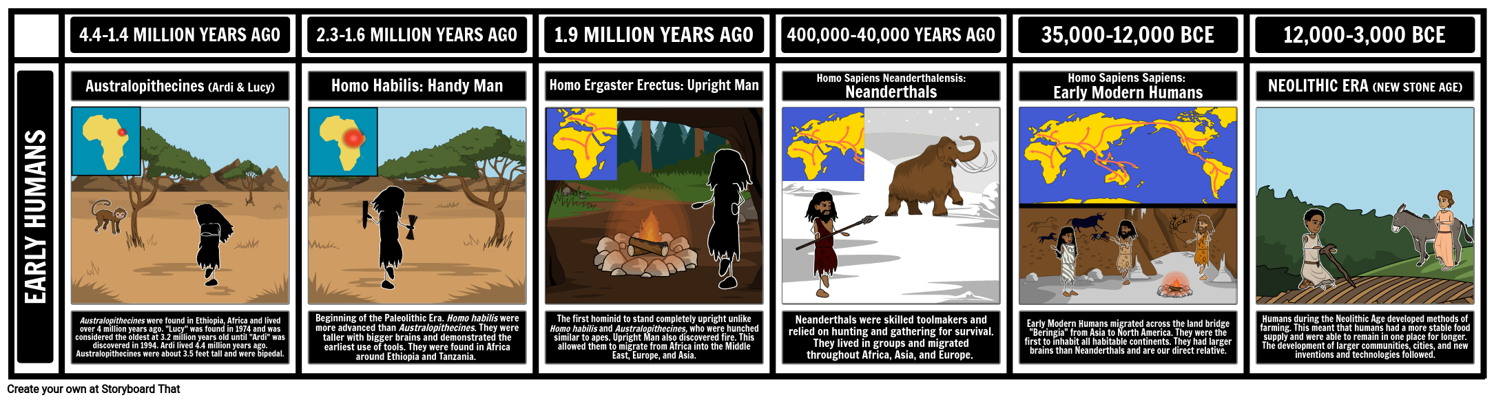 Early Humans Timeline