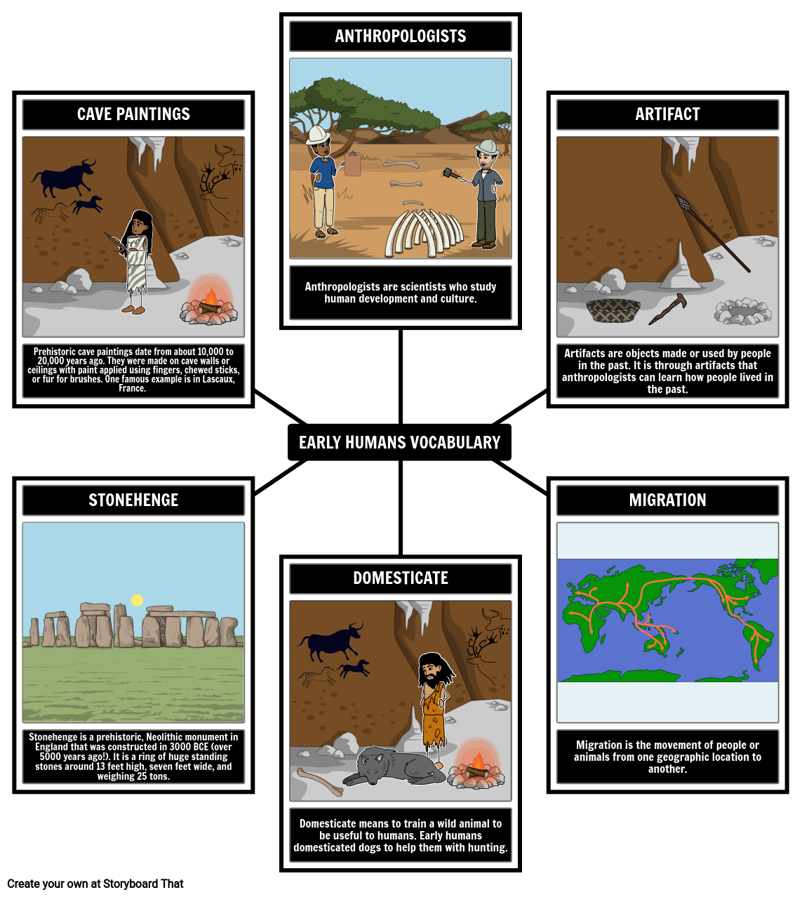 Early Humans Vocabulary