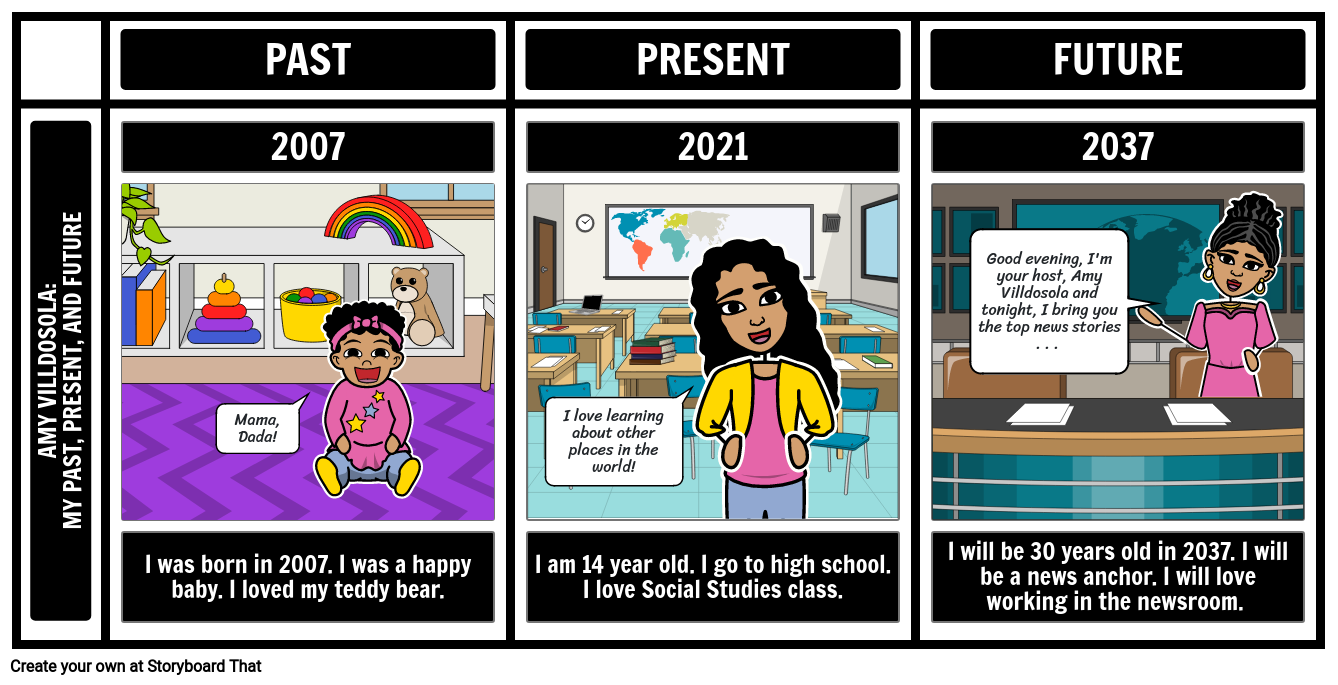 Past Present And Future Tenses Simple Tenses In English