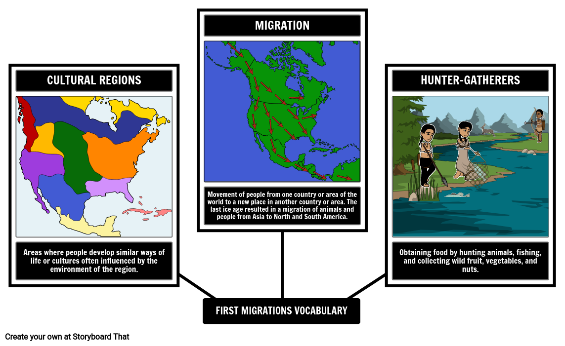 First Migrations Vocabulary