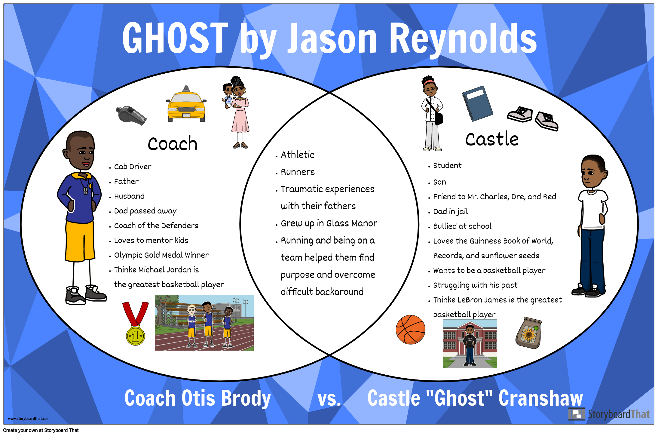 Venn Diagram Comparision for Ghost