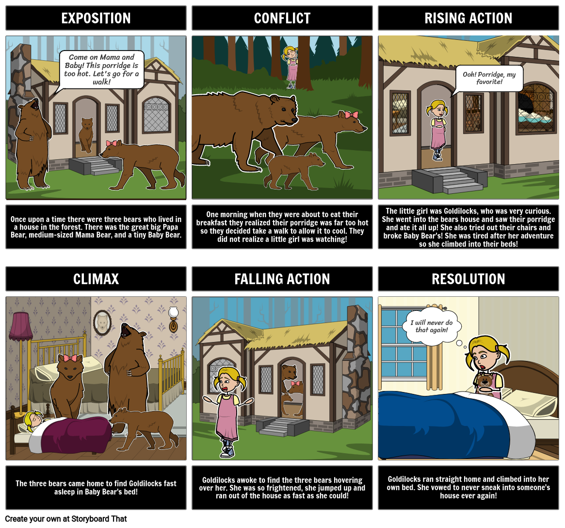 Goldilocks and the Three Bears - Plot Line Diagram