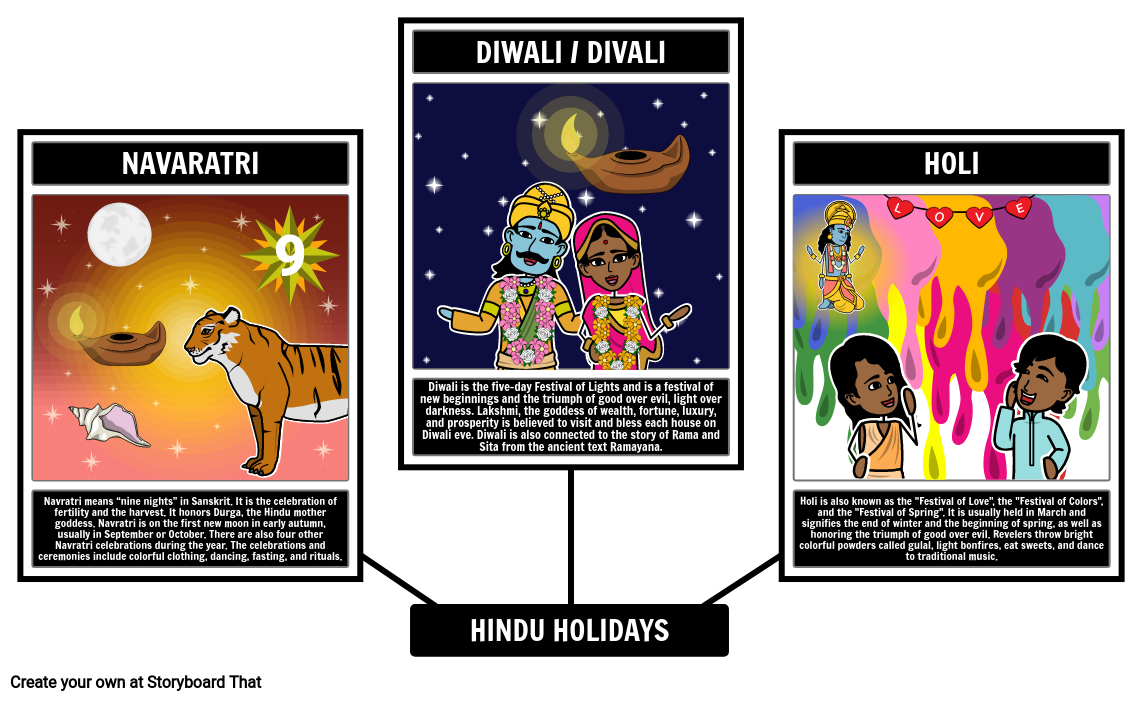 Hindu Holidays Spider Map Storyboard by liane