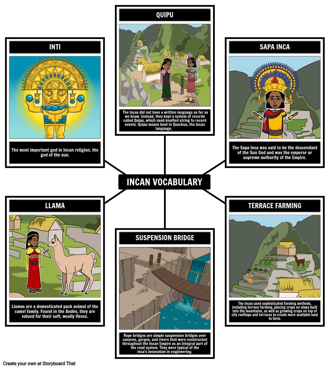 Inca Vocabulary and Definitions Spider Map