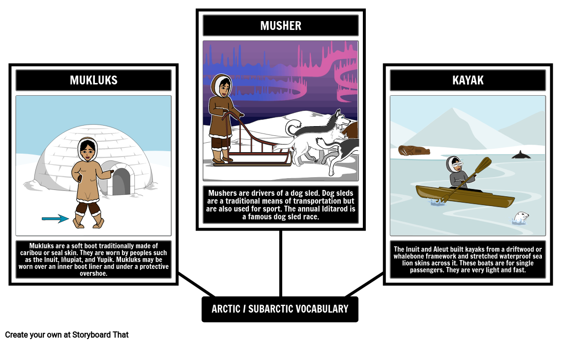 Arctic Indigenous Peoples Vocabulary