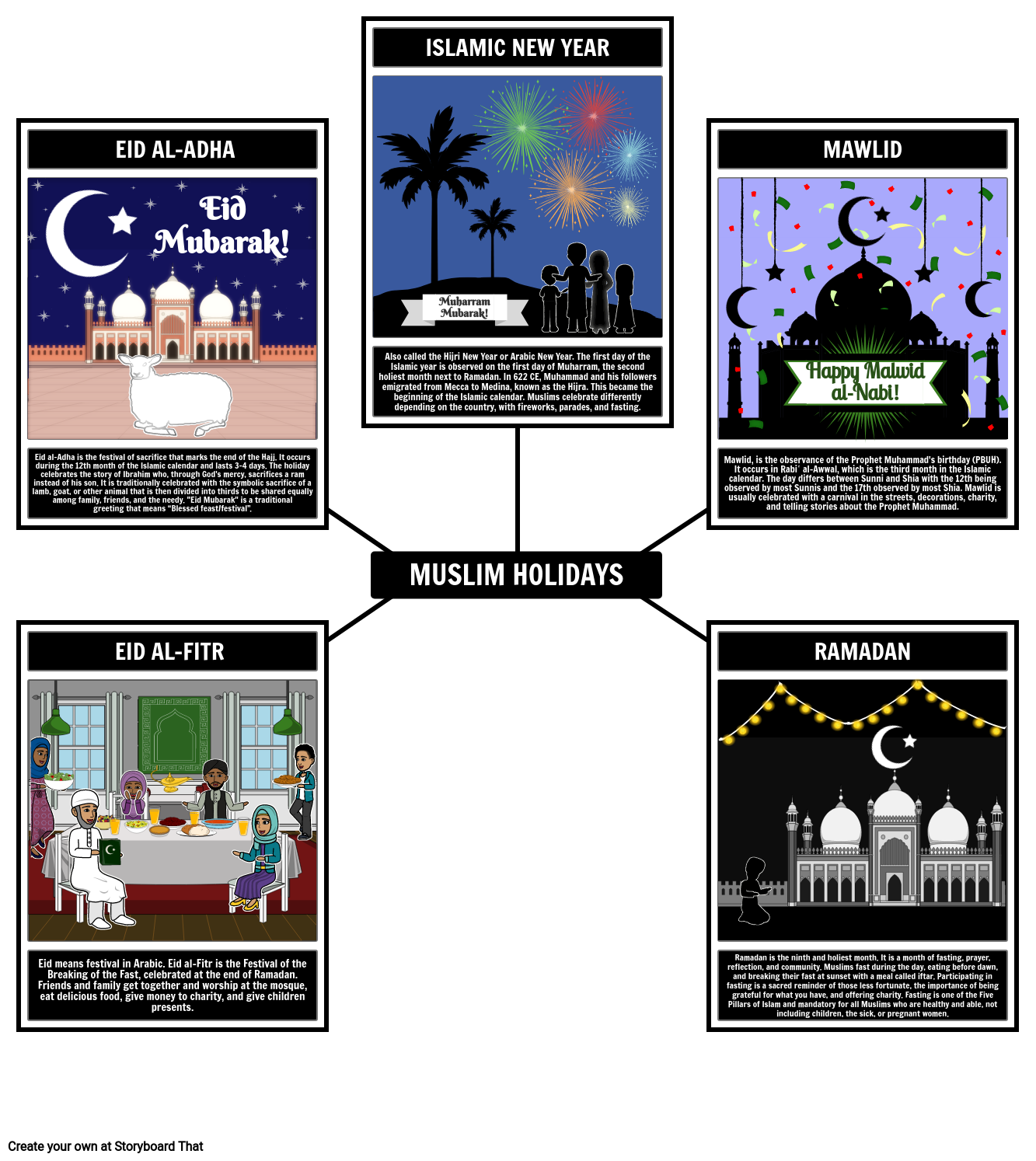Holidays in Islam Muslim Holidays