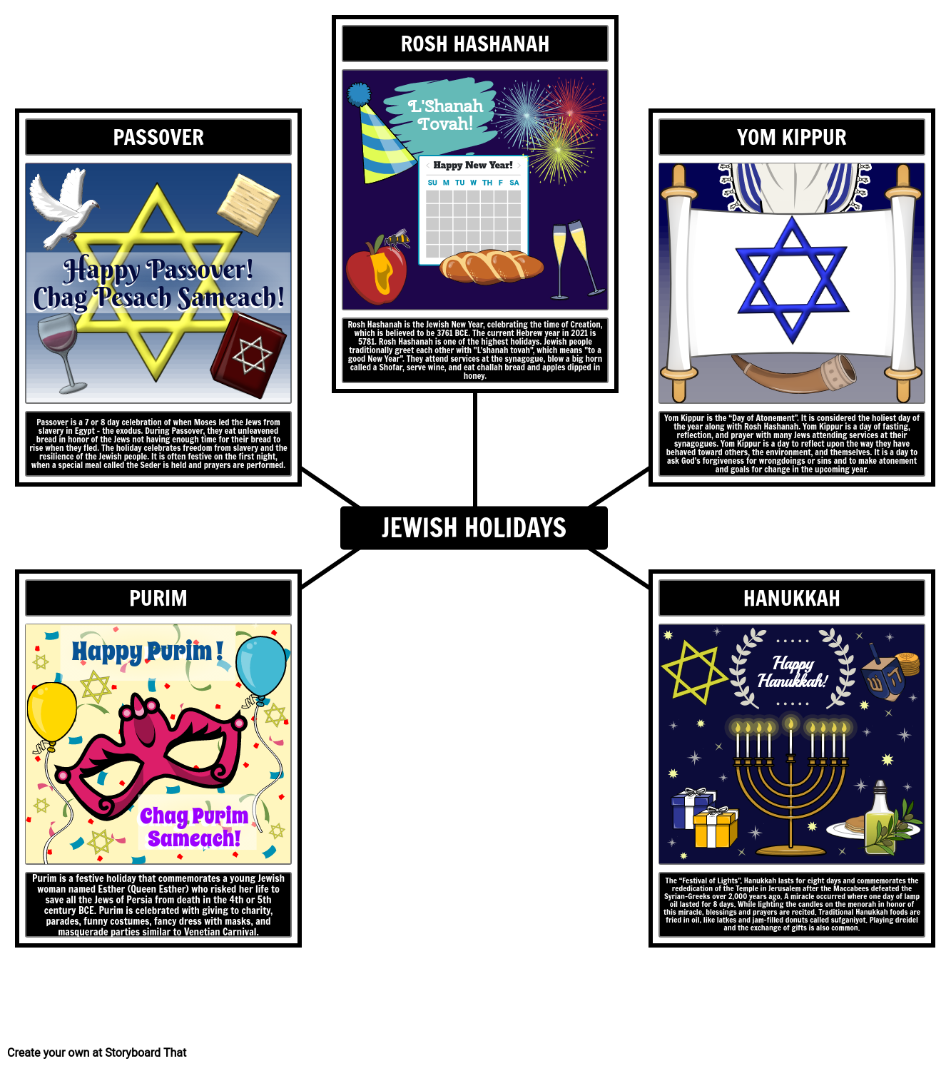Describing Jewish Holidays Spider Map