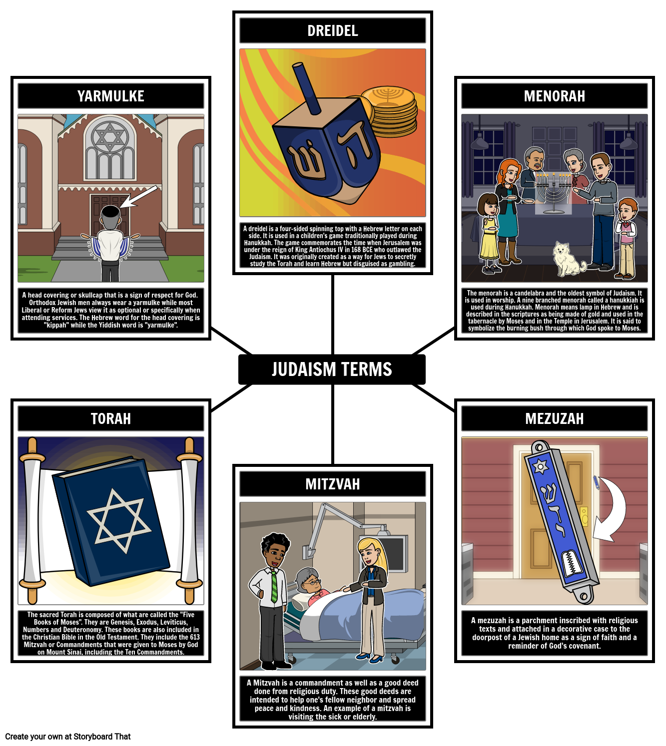 Judaism Terms