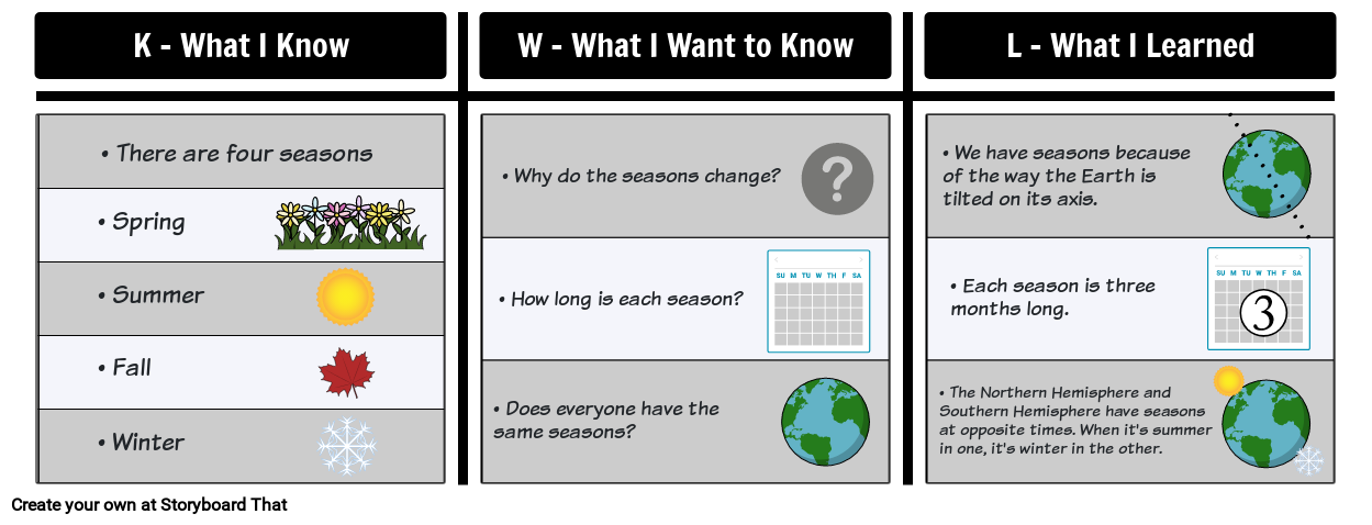 KWL Chart Seasons