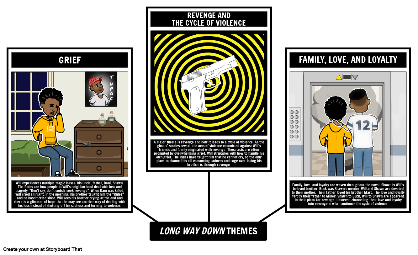 Analyzing Theme In Long Way Down By Jason Reynolds