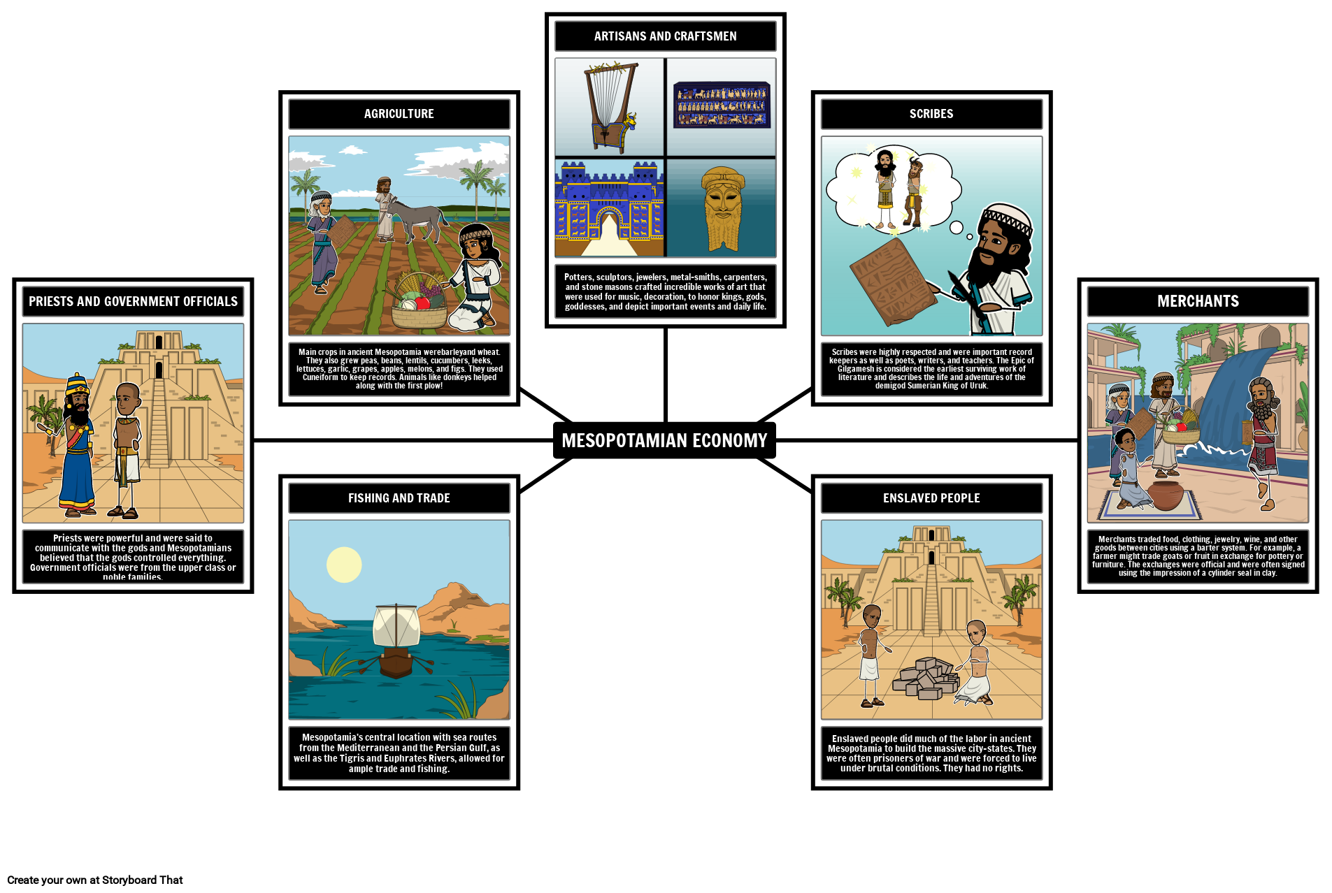 Ancient Mesopotamia Economy | Trade & Development Guide